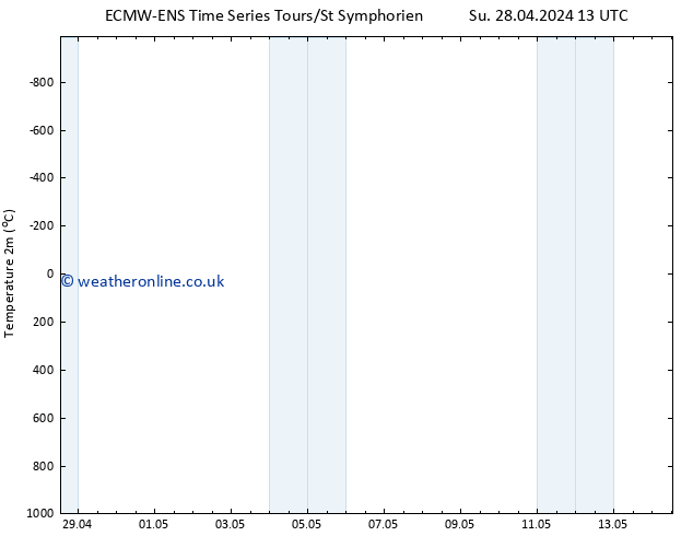 Temperature (2m) ALL TS Mo 29.04.2024 13 UTC
