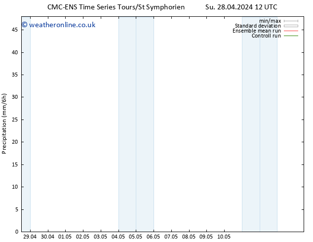 Precipitation CMC TS Mo 29.04.2024 12 UTC