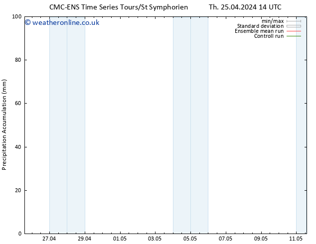 Precipitation accum. CMC TS Fr 03.05.2024 14 UTC