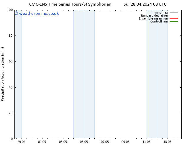 Precipitation accum. CMC TS Mo 29.04.2024 08 UTC