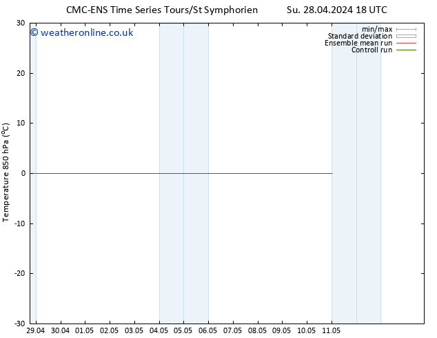 Temp. 850 hPa CMC TS Mo 29.04.2024 18 UTC