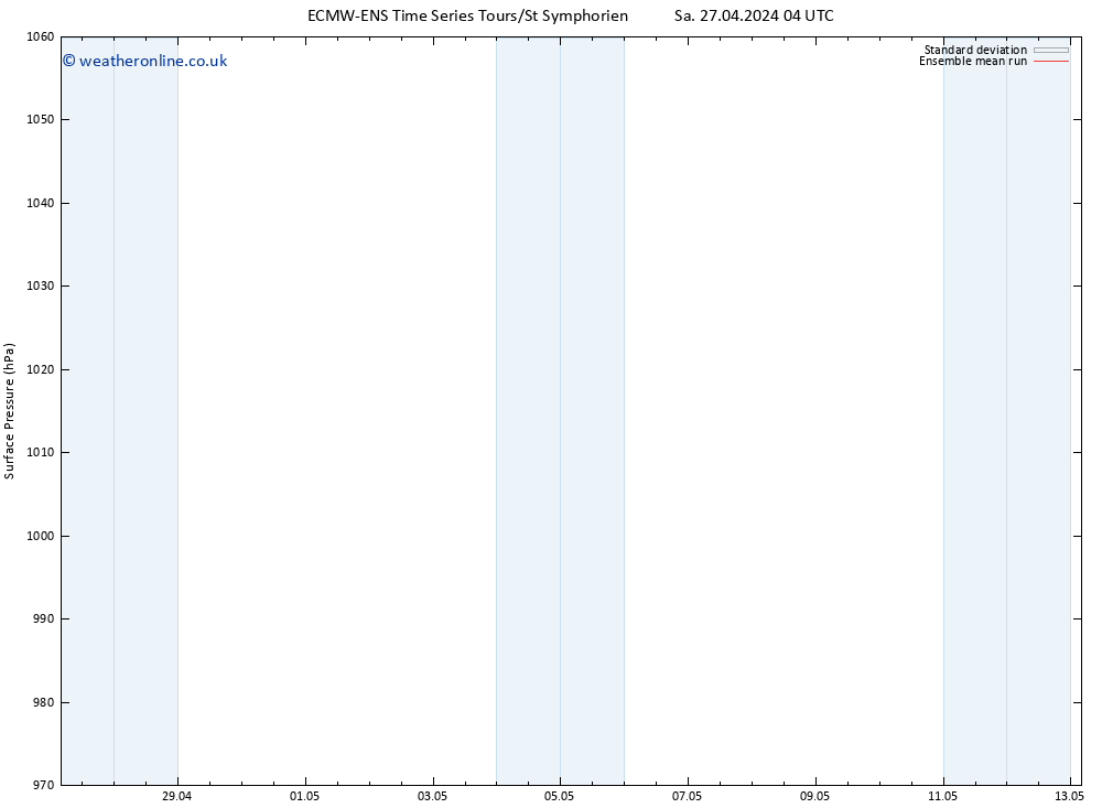 Surface pressure ECMWFTS Su 28.04.2024 04 UTC