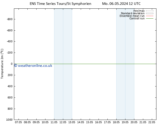 Temperature (2m) GEFS TS Mo 06.05.2024 12 UTC