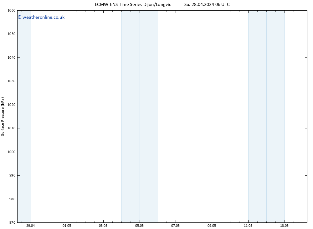 Surface pressure ALL TS Su 28.04.2024 12 UTC