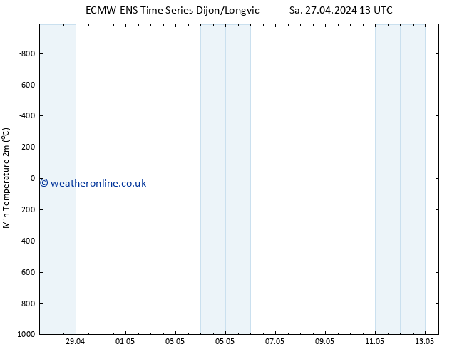 Temperature Low (2m) ALL TS Sa 27.04.2024 13 UTC