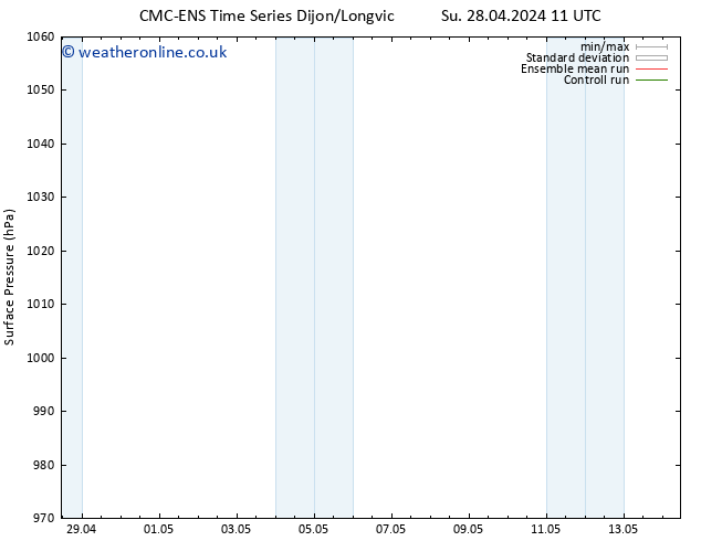 Surface pressure CMC TS Su 28.04.2024 17 UTC