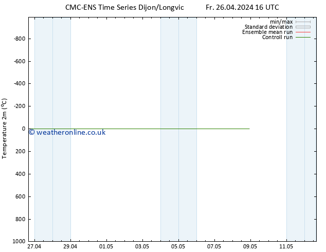 Temperature (2m) CMC TS Sa 27.04.2024 10 UTC