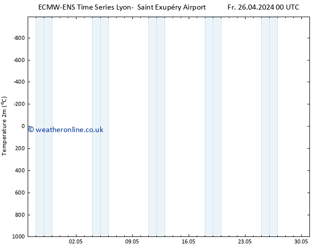 Temperature (2m) ALL TS Fr 26.04.2024 06 UTC