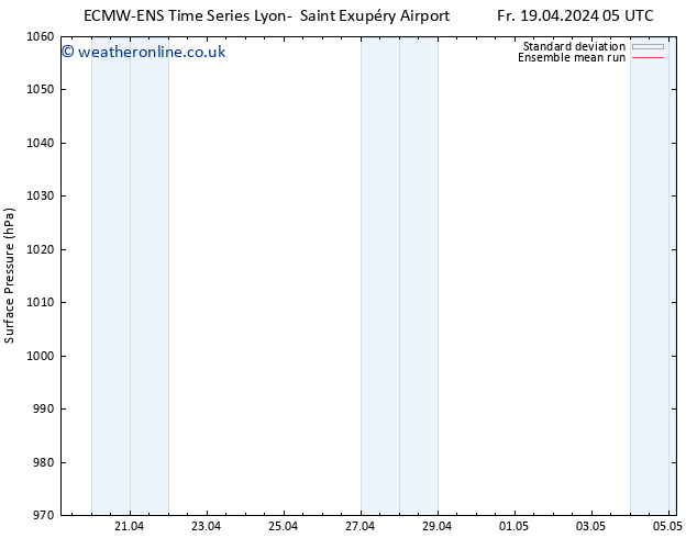 Surface pressure ECMWFTS Th 25.04.2024 05 UTC