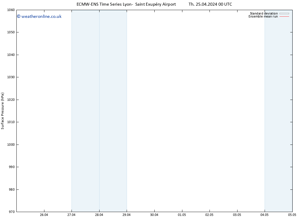 Surface pressure ECMWFTS Fr 26.04.2024 00 UTC