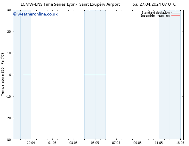 Temp. 850 hPa ECMWFTS Su 05.05.2024 07 UTC