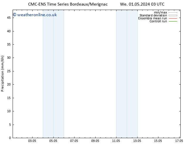 Precipitation CMC TS Th 02.05.2024 15 UTC