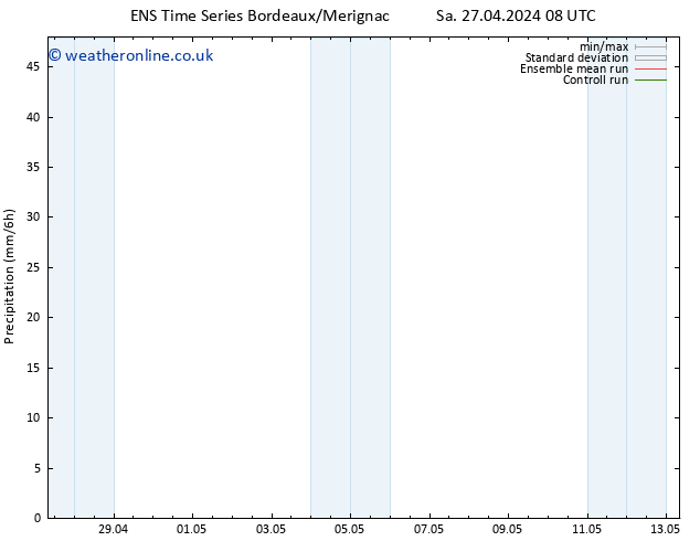 Precipitation GEFS TS We 01.05.2024 02 UTC