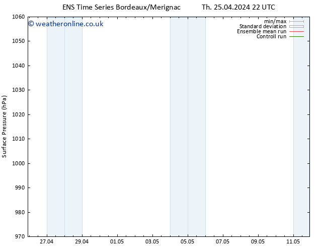 Surface pressure GEFS TS Fr 26.04.2024 04 UTC