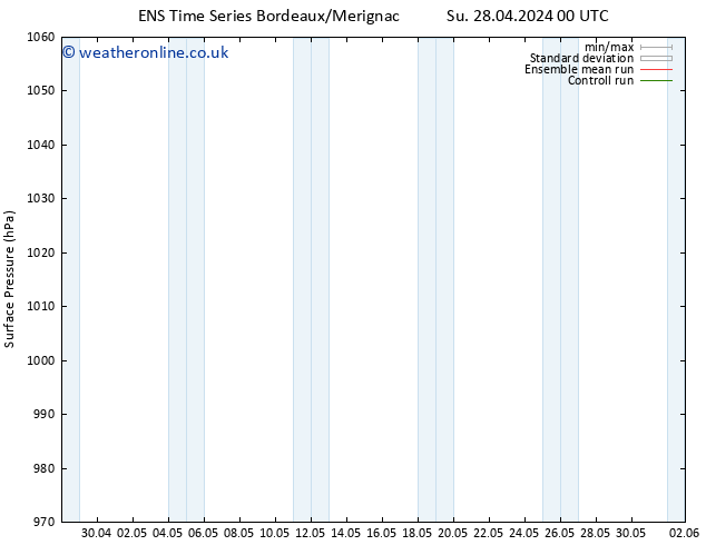 Surface pressure GEFS TS Su 28.04.2024 00 UTC