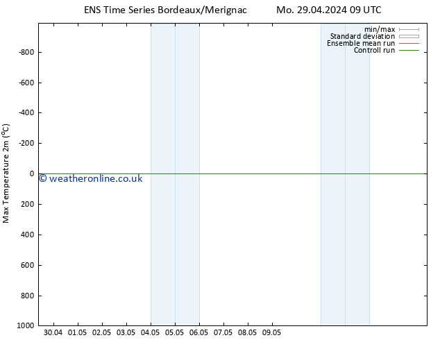 Temperature High (2m) GEFS TS Mo 06.05.2024 21 UTC