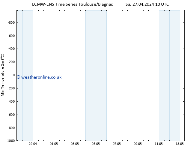 Temperature Low (2m) ALL TS Sa 27.04.2024 10 UTC