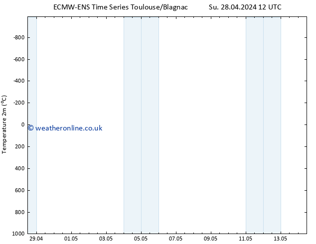 Temperature (2m) ALL TS Su 05.05.2024 12 UTC