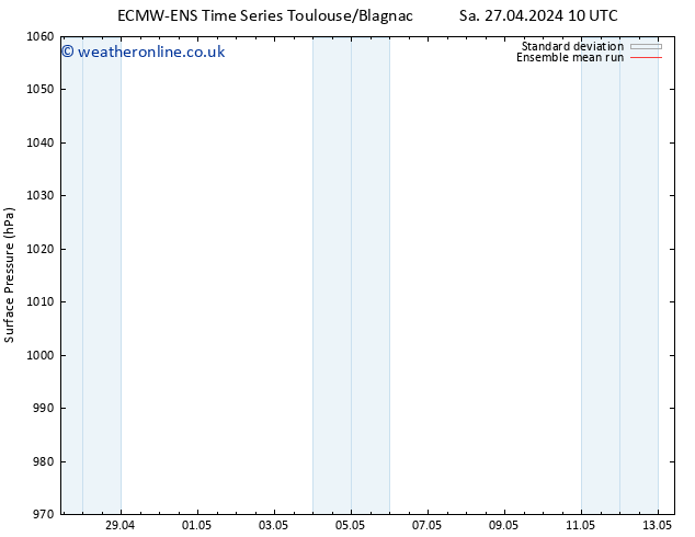 Surface pressure ECMWFTS Tu 30.04.2024 10 UTC