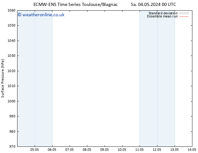 Surface pressure ECMWFTS Su 12.05.2024 00 UTC