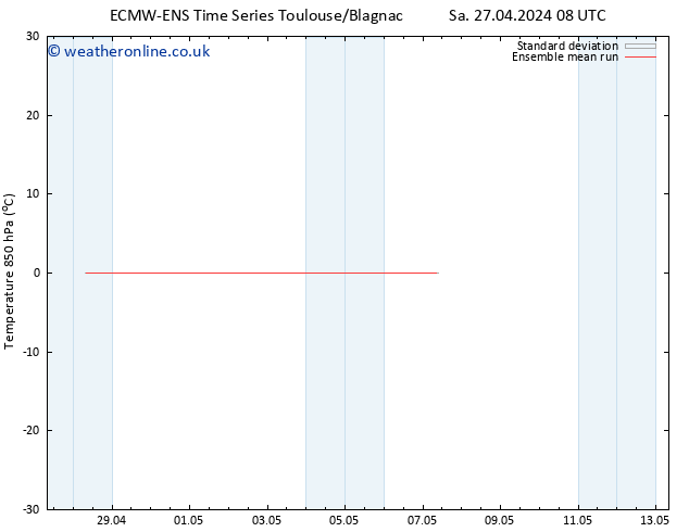 Temp. 850 hPa ECMWFTS Su 05.05.2024 08 UTC