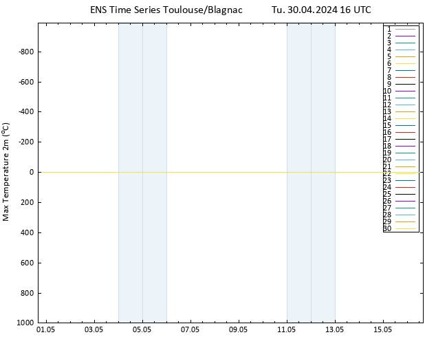 Temperature High (2m) GEFS TS Tu 30.04.2024 16 UTC