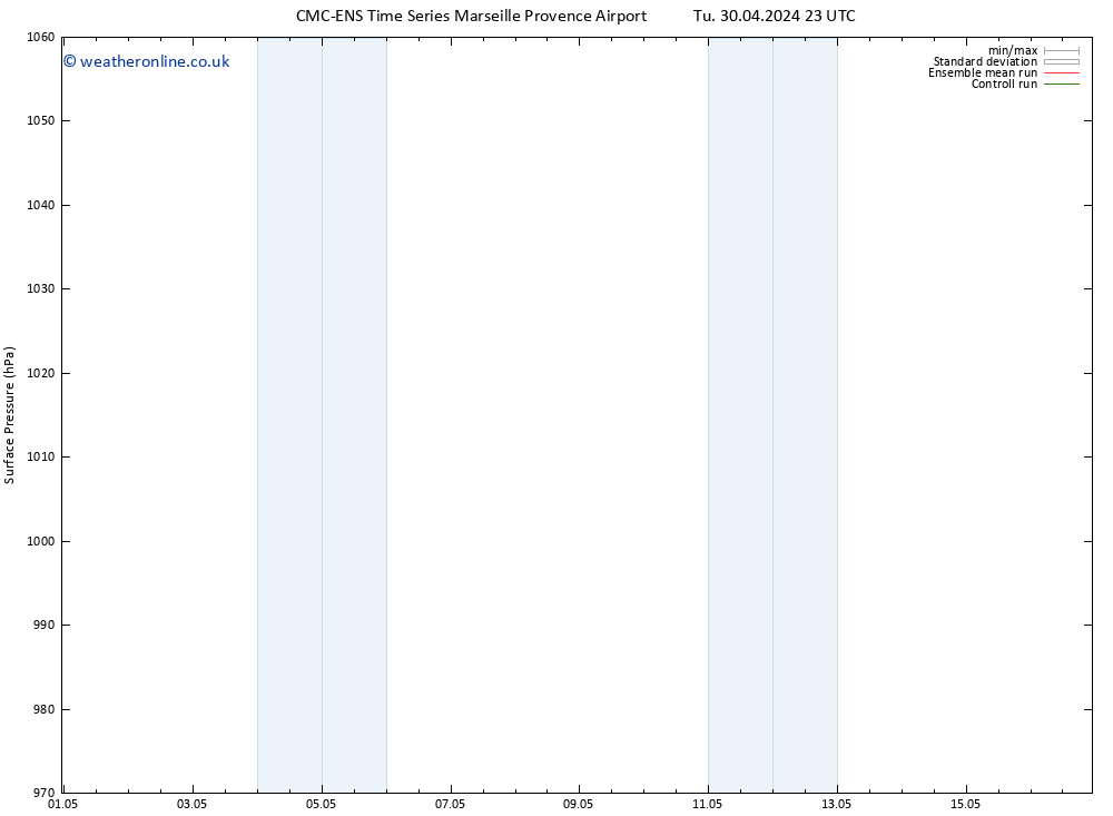 Surface pressure CMC TS We 01.05.2024 23 UTC