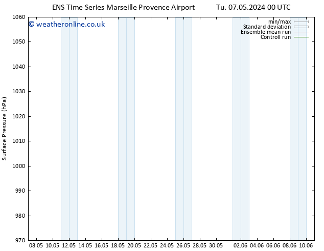 Surface pressure GEFS TS Mo 13.05.2024 12 UTC