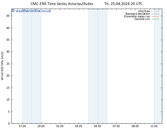 Wind 925 hPa CMC TS Th 25.04.2024 20 UTC