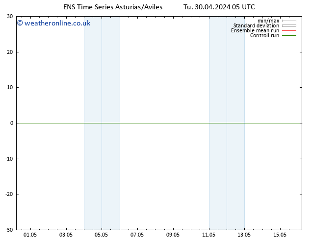 Height 500 hPa GEFS TS Tu 30.04.2024 11 UTC