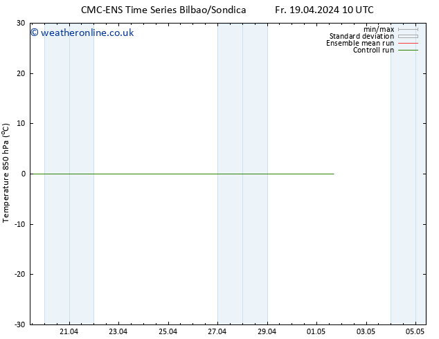 Temp. 850 hPa CMC TS Fr 19.04.2024 10 UTC