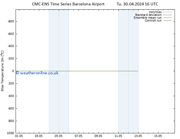 Temperature High (2m) CMC TS Su 05.05.2024 04 UTC