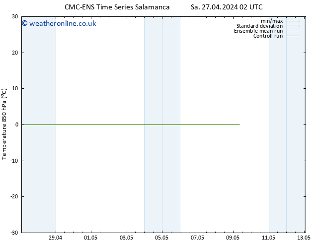 Temp. 850 hPa CMC TS Sa 27.04.2024 08 UTC