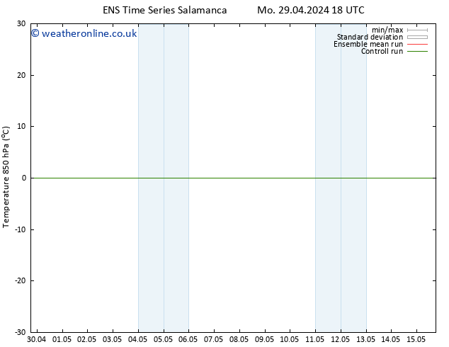 Temp. 850 hPa GEFS TS Tu 30.04.2024 06 UTC