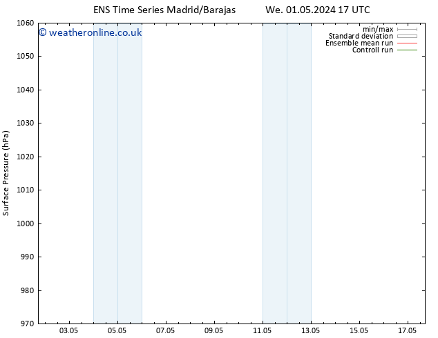 Surface pressure GEFS TS Fr 17.05.2024 17 UTC