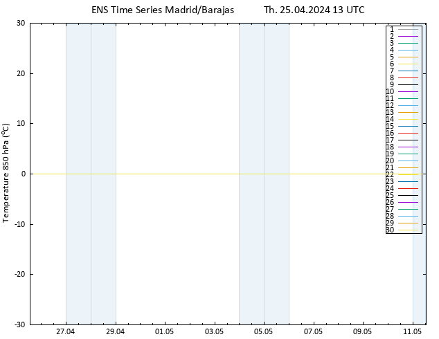 Temp. 850 hPa GEFS TS Th 25.04.2024 13 UTC