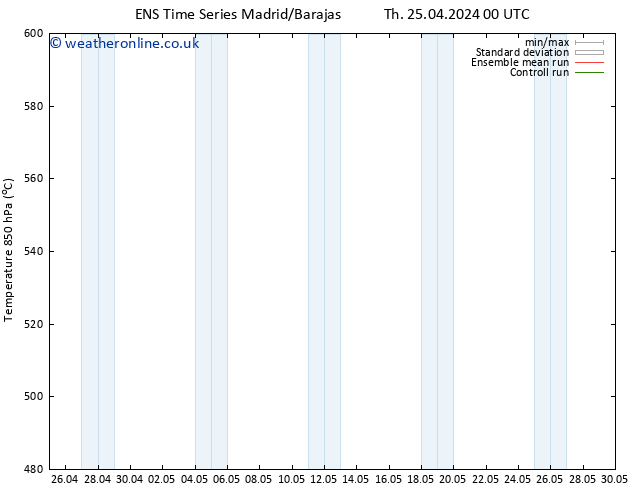 Height 500 hPa GEFS TS Fr 26.04.2024 18 UTC