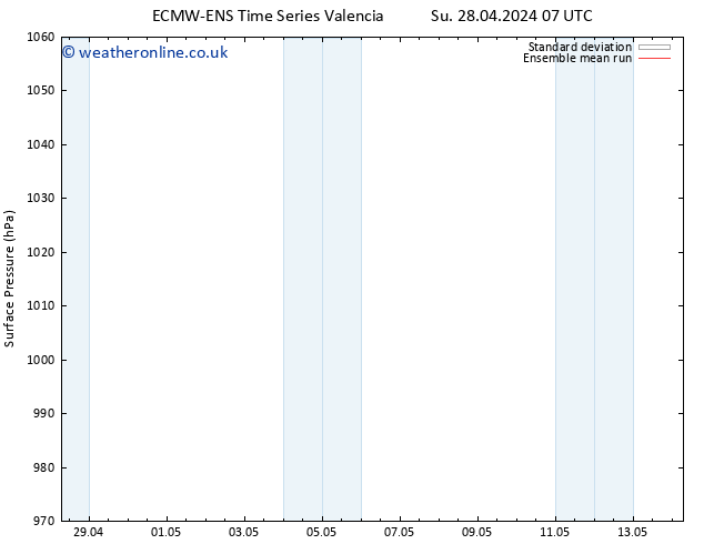 Surface pressure ECMWFTS Su 05.05.2024 07 UTC