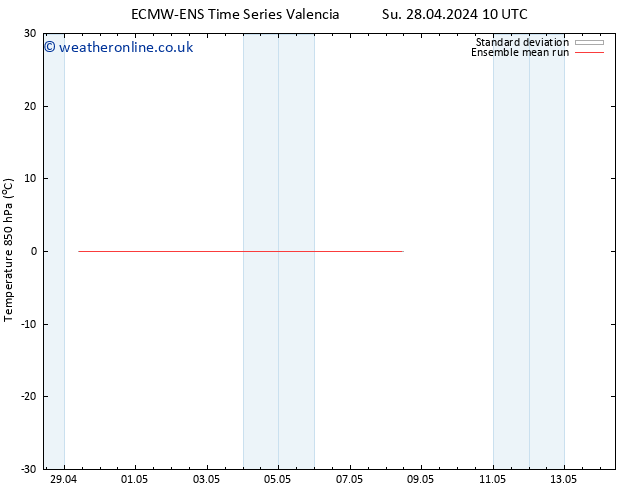 Temp. 850 hPa ECMWFTS Su 05.05.2024 10 UTC