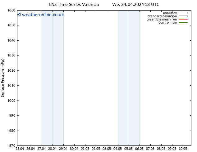 Surface pressure GEFS TS We 24.04.2024 18 UTC