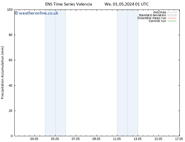 Precipitation accum. GEFS TS We 01.05.2024 13 UTC