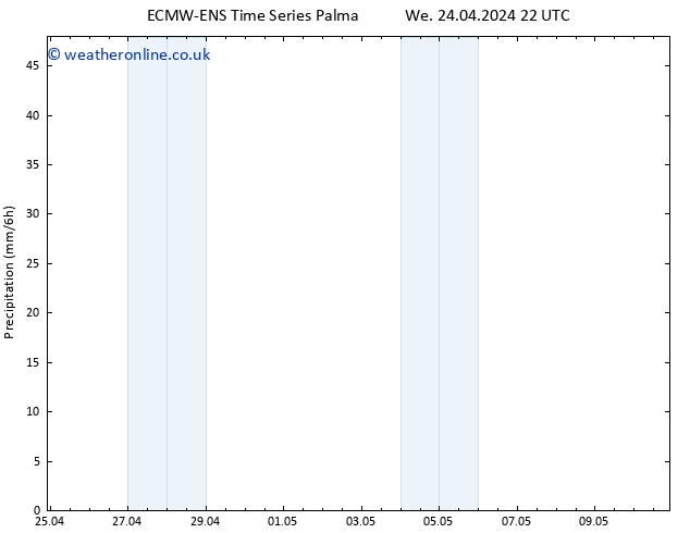 Precipitation ALL TS Th 25.04.2024 04 UTC