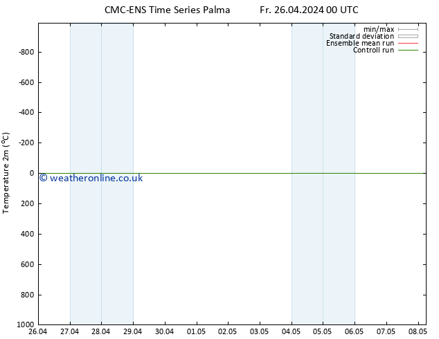 Temperature (2m) CMC TS Fr 26.04.2024 00 UTC