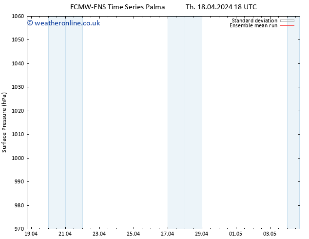 Surface pressure ECMWFTS Th 25.04.2024 18 UTC