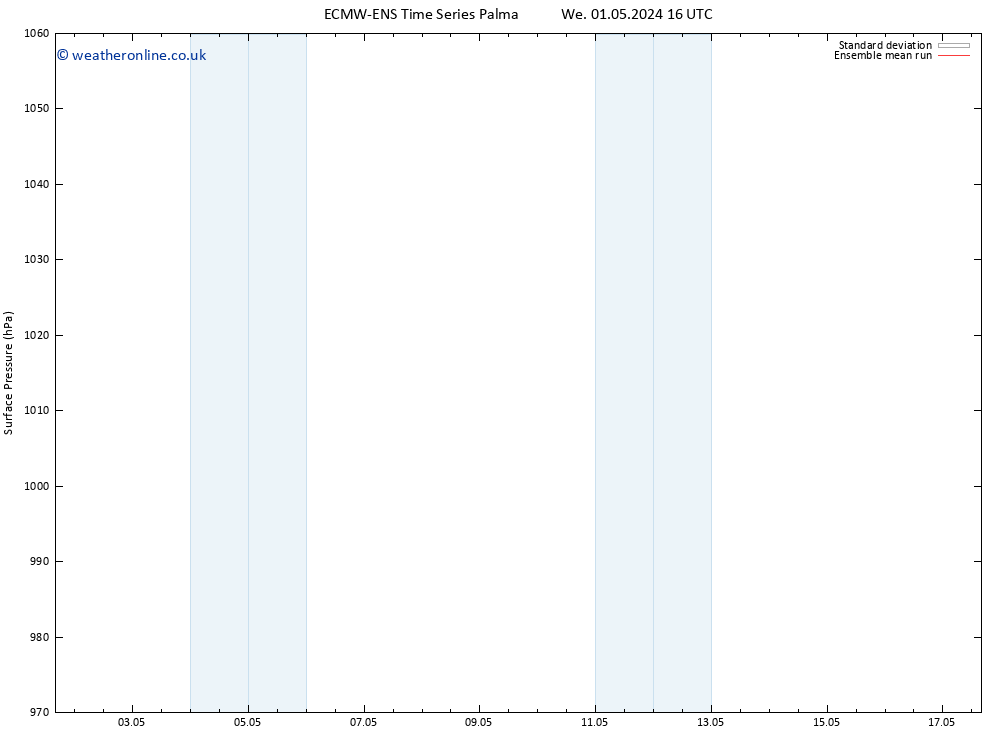 Surface pressure ECMWFTS We 08.05.2024 16 UTC