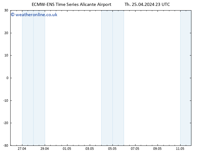 Height 500 hPa ALL TS Th 25.04.2024 23 UTC