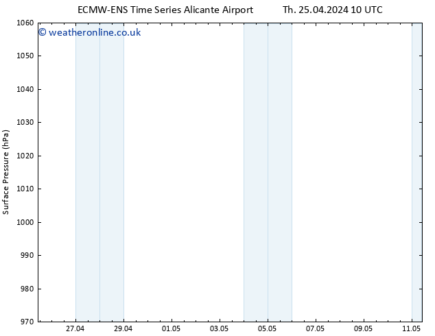 Surface pressure ALL TS Th 25.04.2024 16 UTC