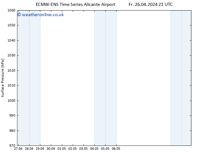 Surface pressure ALL TS Tu 30.04.2024 21 UTC