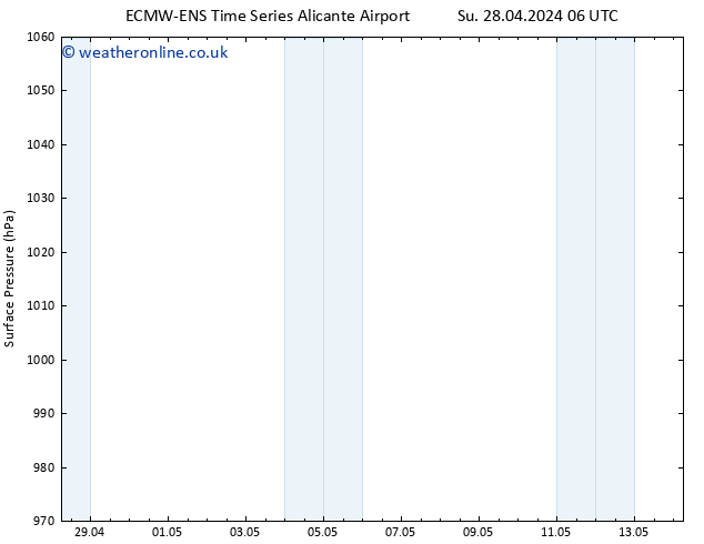 Surface pressure ALL TS Mo 29.04.2024 12 UTC