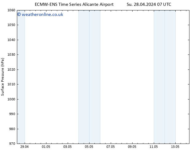 Surface pressure ALL TS Fr 03.05.2024 01 UTC